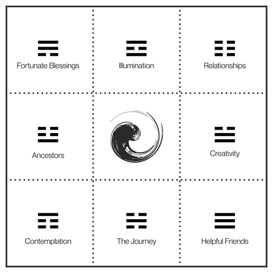 Feng Shui Consultation